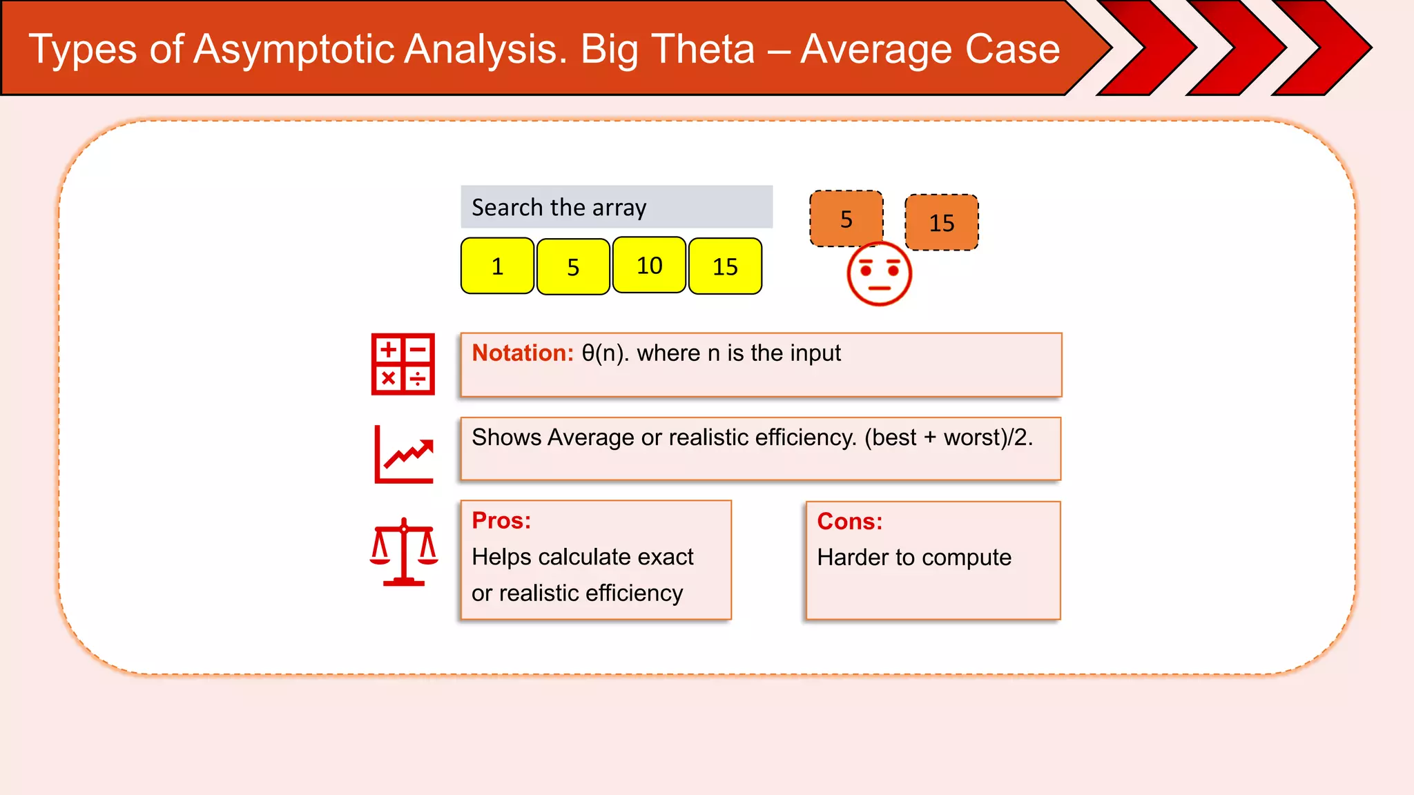 Brief introduction to Algorithm analysis | PPT