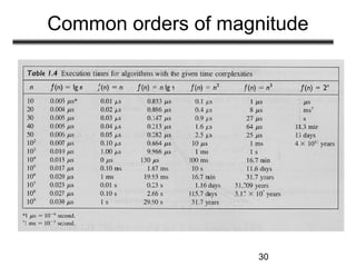 30
Common orders of magnitude
 