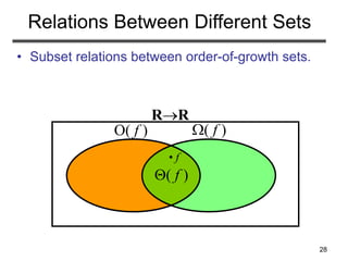 28
• Subset relations between order-of-growth sets.
Relations Between Different Sets
RR
( f )
O( f )
( f )
• f
 