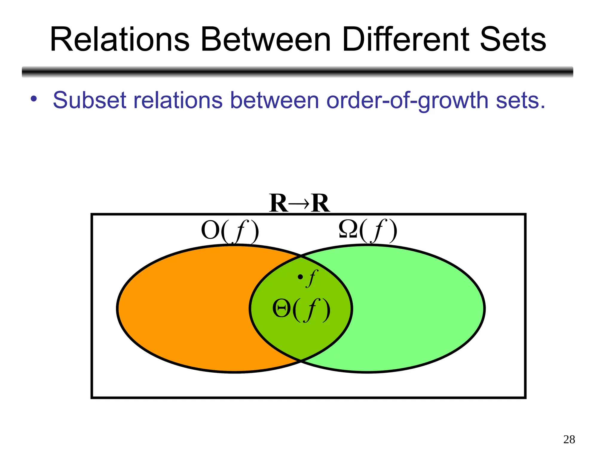 28
• Subset relations between order-of-growth sets.
Relations Between Different Sets
RR
( f )
O( f )
( f )
• f
 