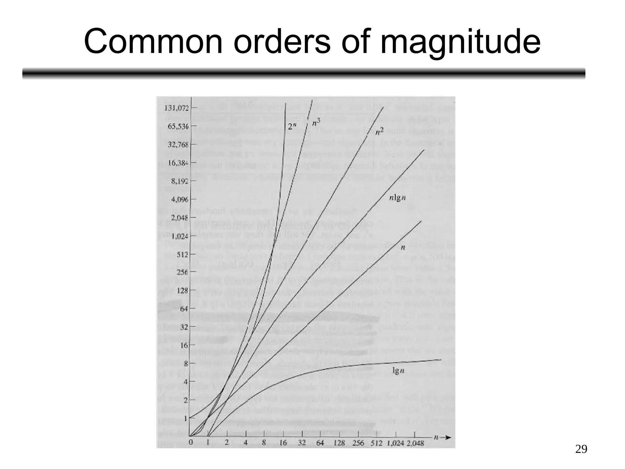 29
Common orders of magnitude
 