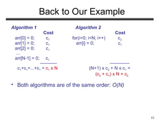 15
Back to Our Example
Algorithm 1 Algorithm 2
Cost Cost
arr[0] = 0; c1 for(i=0; i<N; i++) c2
arr[1] = 0; c1 arr[i] = 0; c1
arr[2] = 0; c1
...
arr[N-1] = 0; c1
----------- -------------
c1+c1+...+c1 = c1 x N (N+1) x c2 + N x c1 =
(c2 + c1) x N + c2
• Both algorithms are of the same order: O(N)
 