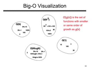 18
Big-O Visualization
O(g(n)) is the set of
functions with smaller
or same order of
growth as g(n)
 