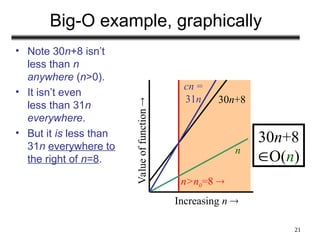 21
• Note 30n+8 isn’t
less than n
anywhere (n>0).
• It isn’t even
less than 31n
everywhere.
• But it is less than
31n everywhere to
the right of n=8.
n>n0=8 
Big-O example, graphically
Increasing n 
Value
of
function

n
30n+8
cn =
31n
30n+8
O(n)
 
