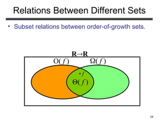 28
• Subset relations between order-of-growth sets.
Relations Between Different Sets
RR
( f )
O( f )
( f )
• f
 