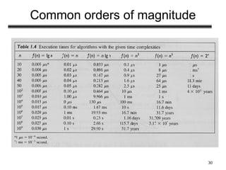 30
Common orders of magnitude
 