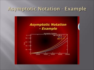 Asymptotic notation