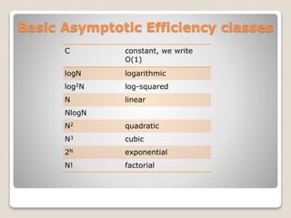 Asymptotic notation | PPT