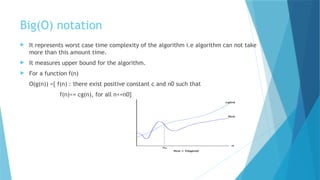 Asymptotic notation is a way to describe | PPTX
