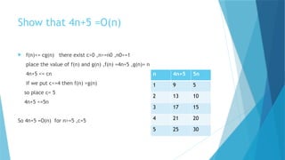 Asymptotic notation is a way to describe | PPTX