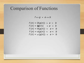 Comparison of Functions
f g a b
f (n) = O(g(n))
f (n) = (g(n))
a
a
b
b
f (n) = (g(n)) a = b
f (n) = o(g(n)) a < b
f (n) = (g(n)) a > b
 