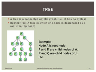  A tree is a connected acyclic graph (i.e., it has no cycles)
 Rooted tree: A tree in which one node is designated as a
root (the top node)
Algorithms Asymptotic Notation and Data Structures 23
TREE
Example:
Node A is root node
F and D are child nodes of A.
P and Q are child nodes of J.
Etc.
 