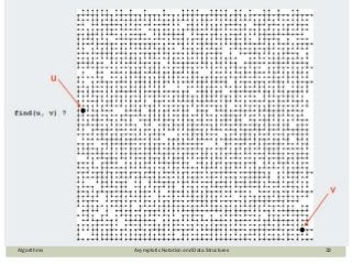 Algorithms Asymptotic Notation and Data Structures 32
EXAMPLE
 