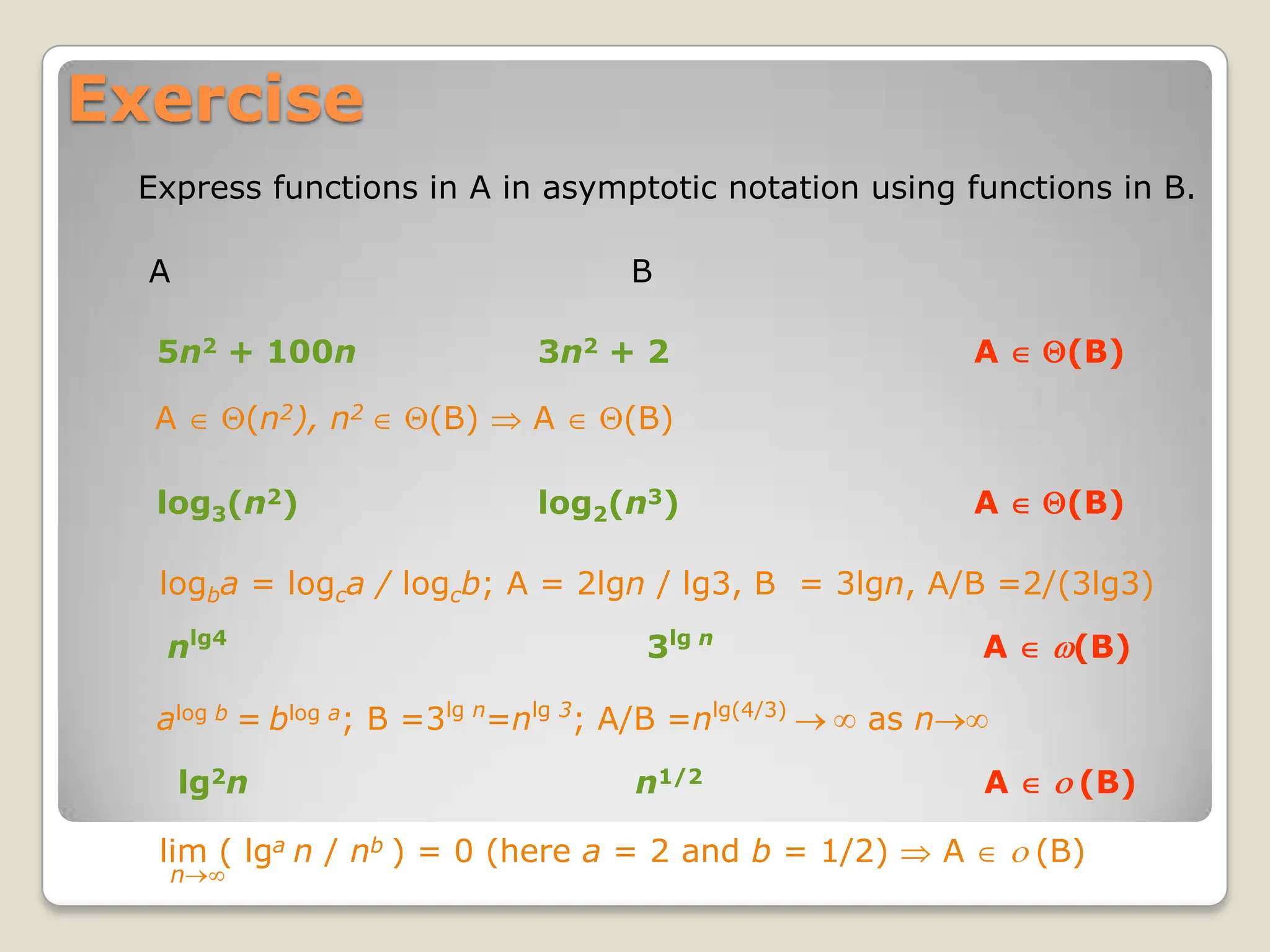 Exercise
Express functions in A in asymptotic notation using functions in B.
A B
5n2 + 100n 3n2 + 2
A (n2), n2 (B) A (B)
log3(n2) log2(n3)
logba = logca / logcb; A = 2lgn / lg3, B = 3lgn, A/B =2/(3lg3)
nlg4
3lg n
alog b = blog a; B =3lg n
=nlg 3
; A/B =nlg(4/3)
as n
lg2n n1/2
lim ( lga n / nb ) = 0 (here a = 2 and b = 1/2) A (B)
n
A (B)
A (B)
A (B)
A (B)
 