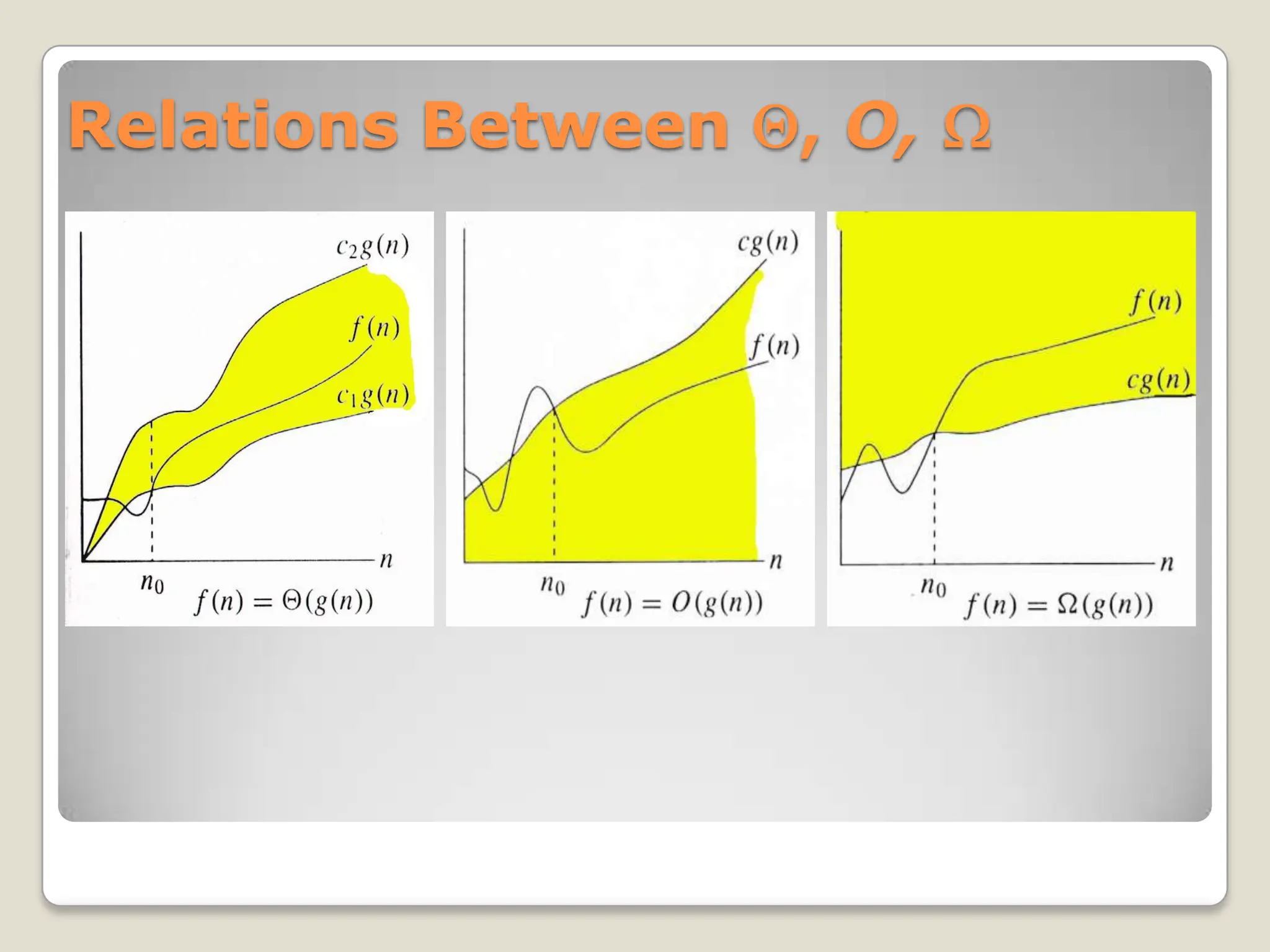 Relations Between , O,
 