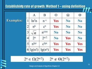 Design and Analysis of Algorithms Chapter 2.2
13
A B O Ω Θ
1 ln2n n e Yes No No
2 nk cn Yes No No
3 nsinn No No No
4 2n 2n/2 No Yes No
5 nlgc clgn Yes Yes Yes
6 lg(n!) lg(nn) Yes Yes Yes
n
2n  (2n/2) 2n  (2n/2)
Establishing rate of growth: Method 1 – using definition
Examples:
 