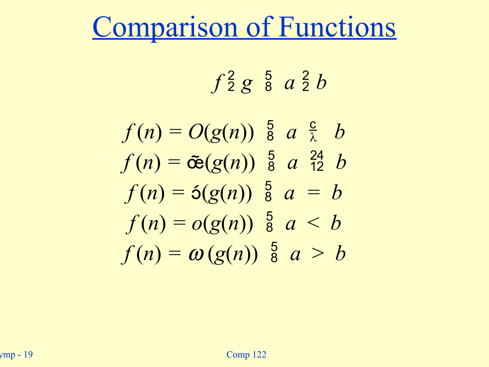 ymp - 19 Comp 122
Comparison of Functions
f  g  a  b
f (n) = O(g(n))  a  b
f (n) = (g(n))  a  b
f (n) = (g(n))  a = b
f (n) = o(g(n))  a < b
f (n) = w (g(n))  a > b
 