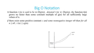 Asymptotic Notations -basics for best ,worst and average case | PPTX