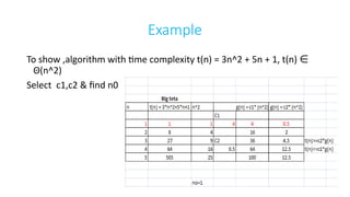 Asymptotic Notations -basics for best ,worst and average case | PPTX