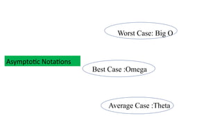 Asymptotic Notations -basics for best ,worst and average case | PPTX