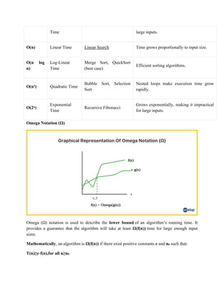 Asymptotic Notations ( Graphs & Real-Life Examples).pdf