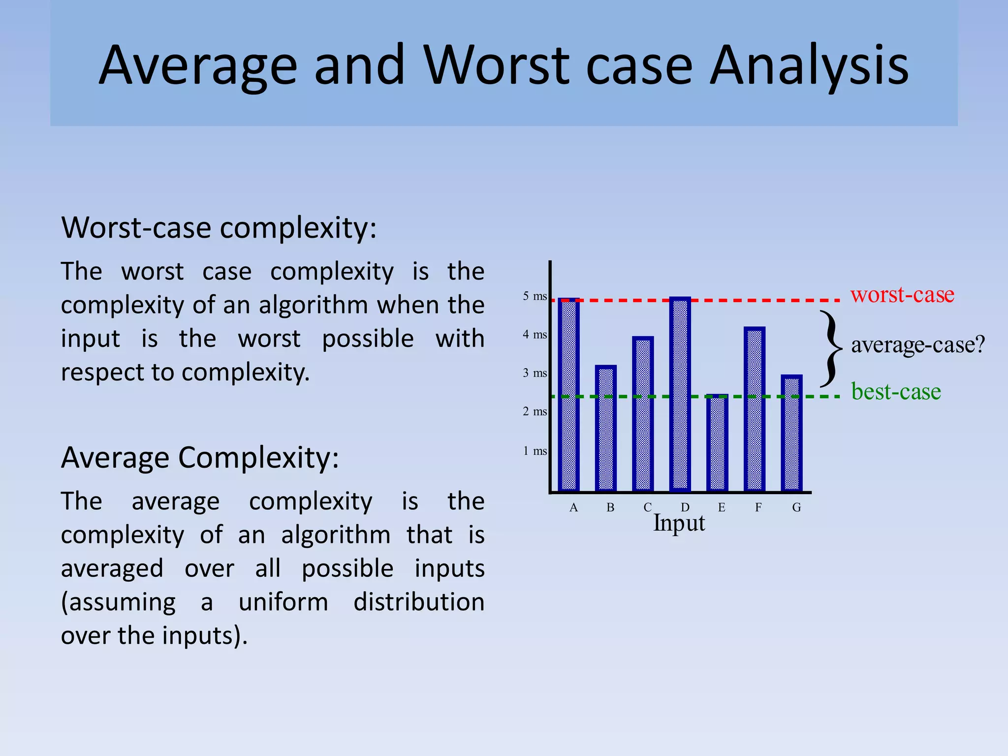 Average and Worst case Analysis
Worst-case complexity:
The worst case complexity is the
complexity of an algorithm when the
input is the worst possible with
respect to complexity.
Average Complexity:
The average complexity is the
complexity of an algorithm that is
averaged over all possible inputs
(assuming a uniform distribution
over the inputs).
Input
1 ms
2 ms
3 ms
4 ms
5 ms
A B C D E F G
worst-case
best-case
}average-case?
 