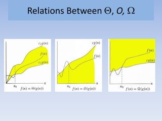 Relations Between , O,
 