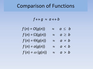 Comparison of Functions
f g a b
f (n) = O(g(n)) a b
f (n) = (g(n)) a b
f (n) = (g(n)) a = b
f (n) = o(g(n)) a < b
f (n) = (g(n)) a > b
 