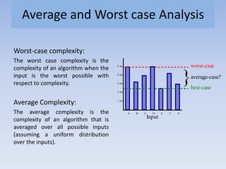 Average and Worst case Analysis
Worst-case complexity:
The worst case complexity is the
complexity of an algorithm when the
input is the worst possible with
respect to complexity.
Average Complexity:
The average complexity is the
complexity of an algorithm that is
averaged over all possible inputs
(assuming a uniform distribution
over the inputs).
Input
1 ms
2 ms
3 ms
4 ms
5 ms
A B C D E F G
worst-case
best-case
}average-case?
 