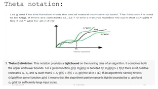 Theta notation:
23-03-2024 M SUNITHA 20
 