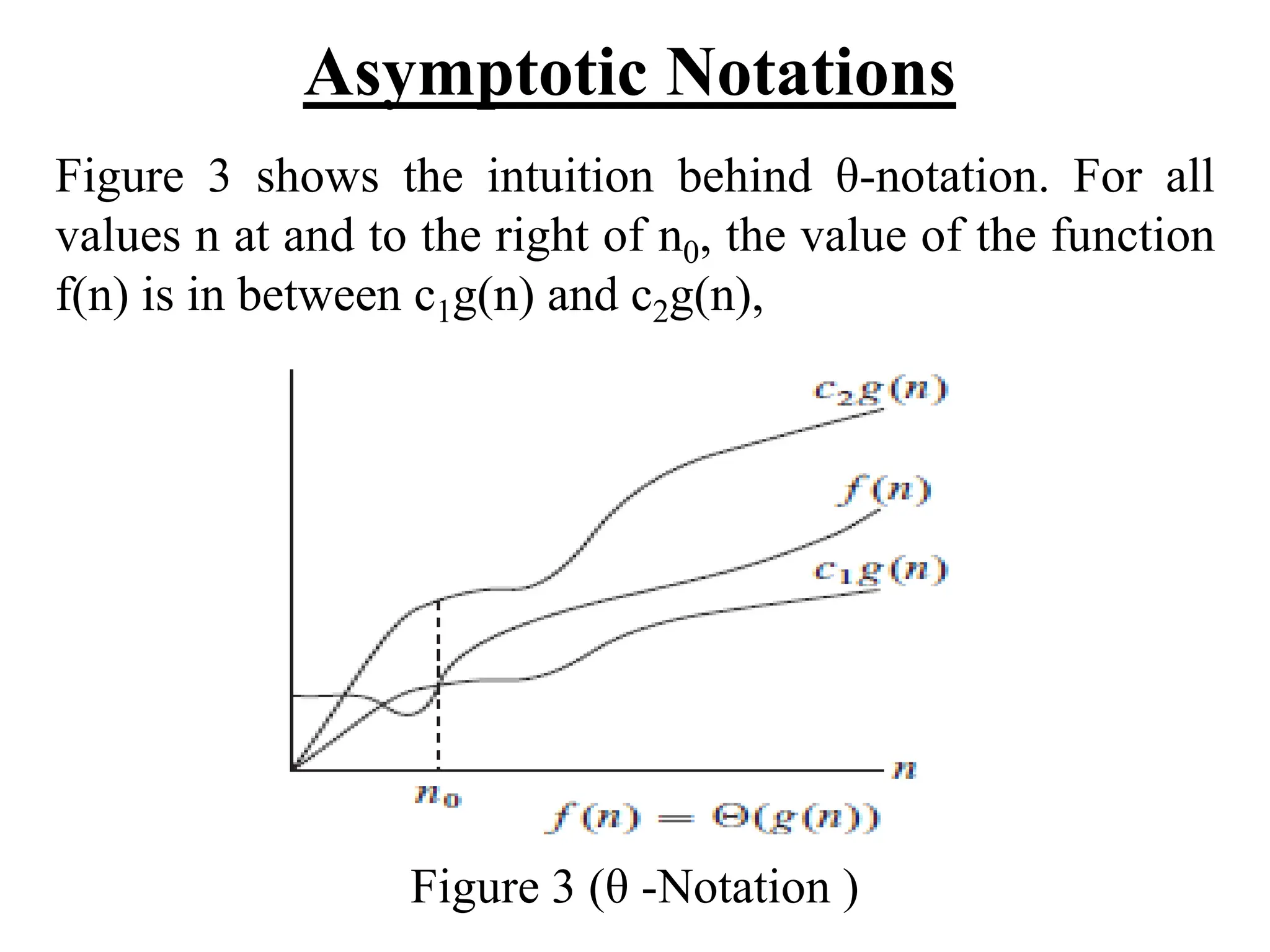 Asymptotic Notations
Figure 3 shows the intuition behind θ-notation. For all
values n at and to the right of n0, the value of the function
f(n) is in between c1g(n) and c2g(n),
Figure 3 (θ -Notation )
 