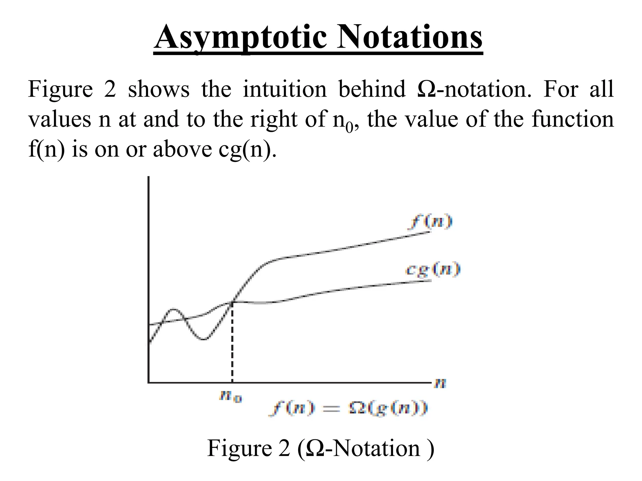 Asymptotic Notations
Figure 2 shows the intuition behind Ω-notation. For all
values n at and to the right of n0, the value of the function
f(n) is on or above cg(n).
Figure 2 (Ω-Notation )
 