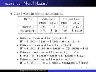 Insurance: Moral Hazard
Case I when he carries no insurance.
Drives with Care without Care
Prob. U(W) Prob. U(W)
accident 0.25 0 0.75 $54.77
no accident 0.75 $100 0.25 $114.02
Drives with care and has an accident:
W = $13000 − $3000 − $10000 = 0 ⇒ U(0) = 0
Drives with care and has not an accident:
W = $13000−$3000−0 = $10000 ⇒ U($10000) = $100
Drives without care and has an accident: W =
$13000 − 0 − $10000 = $3000 ⇒ U($3000) = $54.77
Drives without care and has not an accident:
W = $13000 − 0 − 0 = $13000 ⇒ U($13000) = $114.02
Prepared by César R. Sobrino
Asymmetric Information, Uncertainty, and, Auctions
 