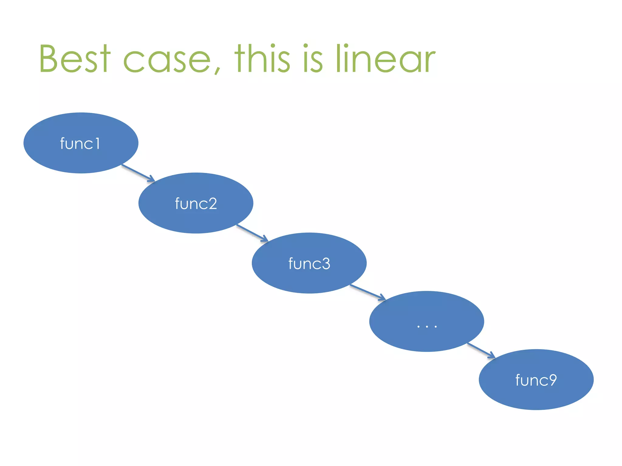 Best case, this is linear func1 func2 func3 ... func9 