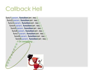 Callback Hell
func1(param, function(err, res) {
func2(param, function(err, res) {
func3(param, function(err, res) {
func4(param, function(err, res) {
func5(param, function(err, res) {
func6(param, function(err, res) {
func7(param, function(err, res) {
func8(param, function(err, res) {
func9(param, function(err, res) {
// Do something…
});
});
});
});
});
});
});
});
});

 