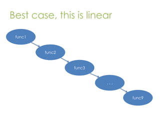 Best case, this is linear
func1

func2

func3

...

func9

 
