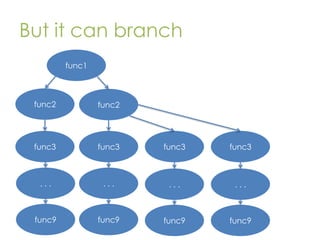 But it can branch
func1

func2

func2

func3

func3

func3

func3

...

...

...

...

func9

func9

func9

func9

 