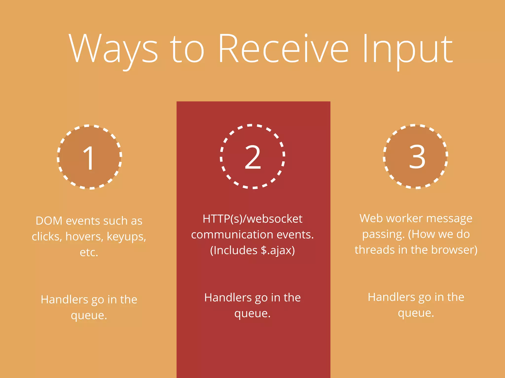 1 2 3
Ways to Receive Input
DOM events such as
clicks, hovers, keyups,
etc.
!
!
Handlers go in the
queue.
HTTP(s)/websocket
communication events.
(Includes $.ajax)
!
!
Handlers go in the
queue.
Web worker message
passing. (How we do
threads in the browser)
!
!
Handlers go in the
queue.
 
