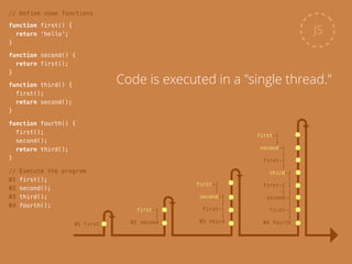 // Define some functions
JS
function first() {
return 'hello';
}
function second() {
return first();
}
function third() {
first();
return second();
}
function fourth() {
first();
second();
return third();
}
// Execute the program
01 first();
02 second();
03 third();
04 fourth();
Code is executed in a "single thread."
 