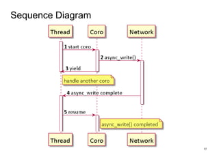 Sequence Diagram
17
 