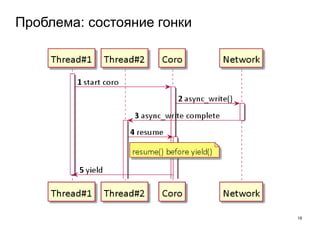 Проблема: состояние гонки
18
 