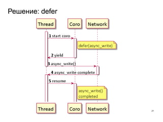 Решение: defer
21
 
