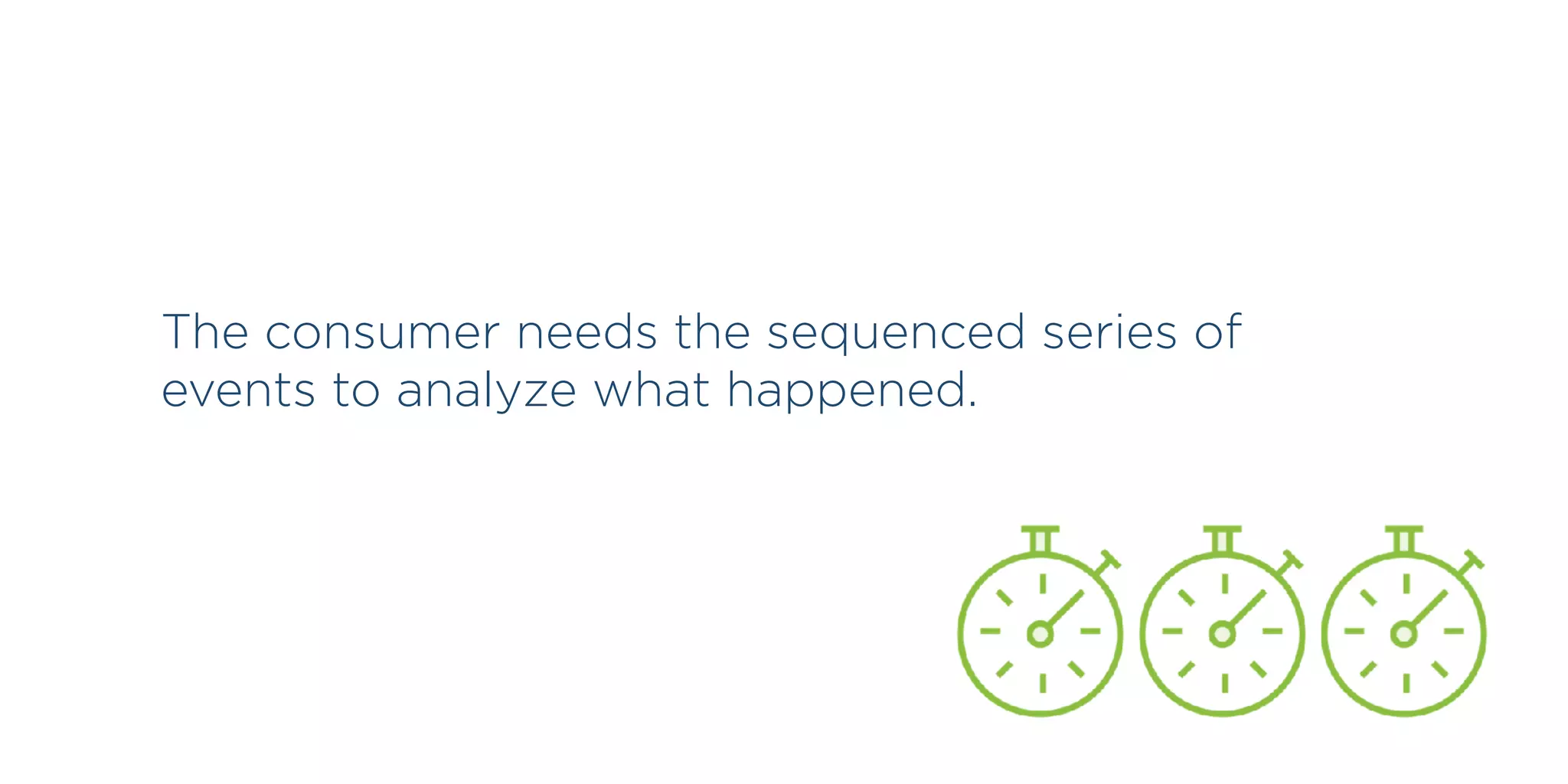 The consumer needs the sequenced series of
events to analyze what happened.
 