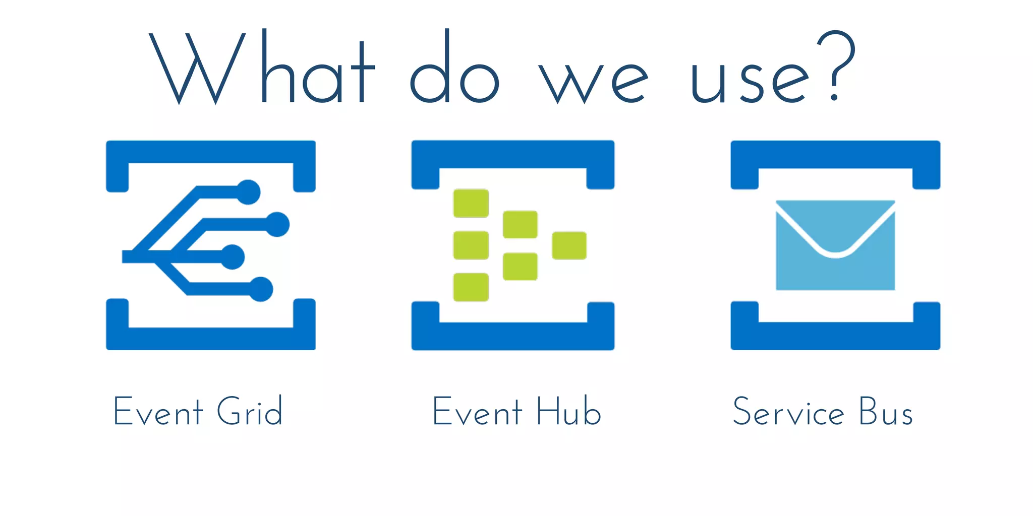 Event Grid Event Hub Service Bus
What do we use?
 