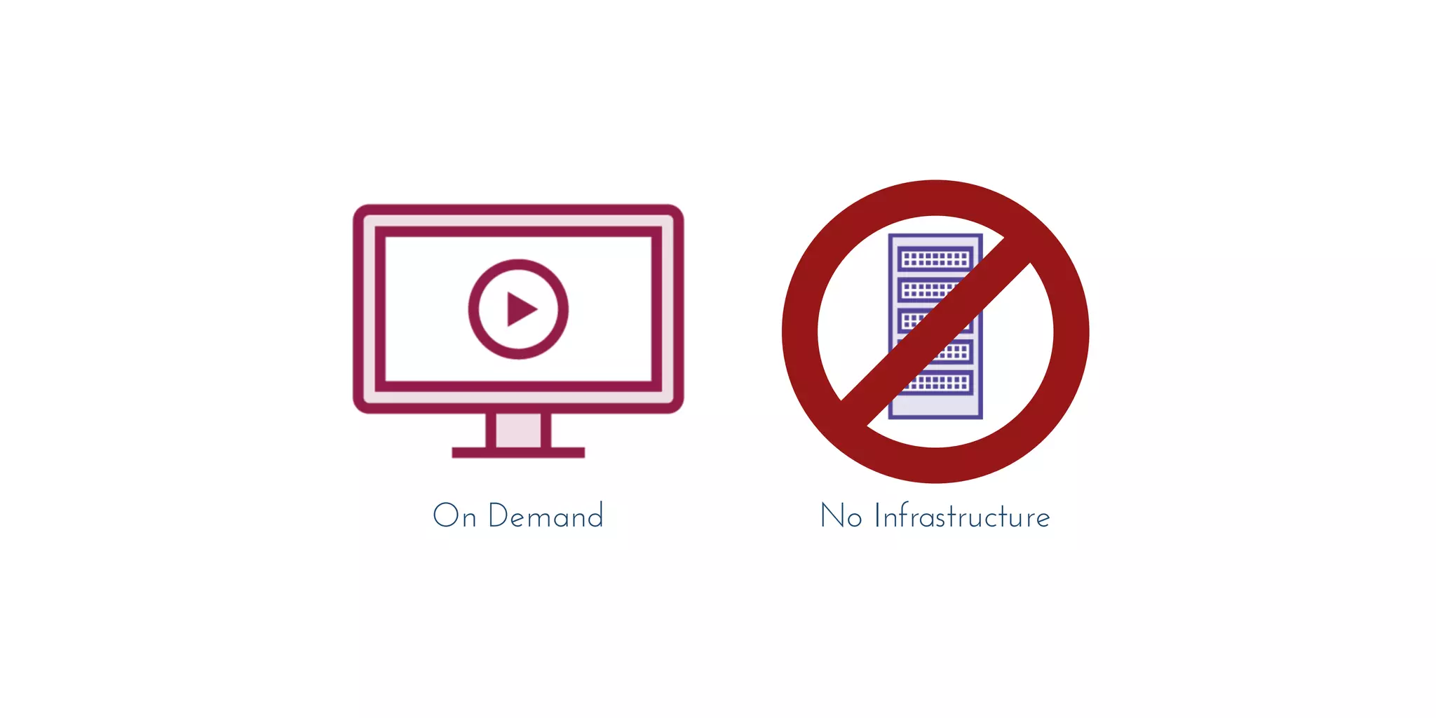 No InfrastructureOn Demand
 