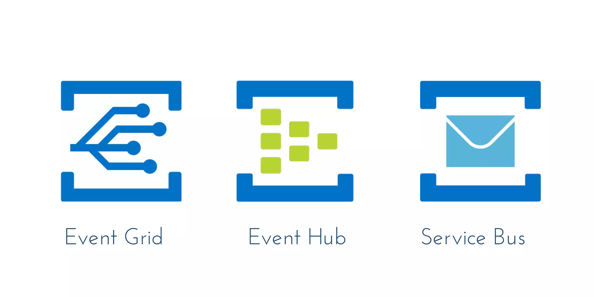 Event Grid Event Hub Service Bus
 