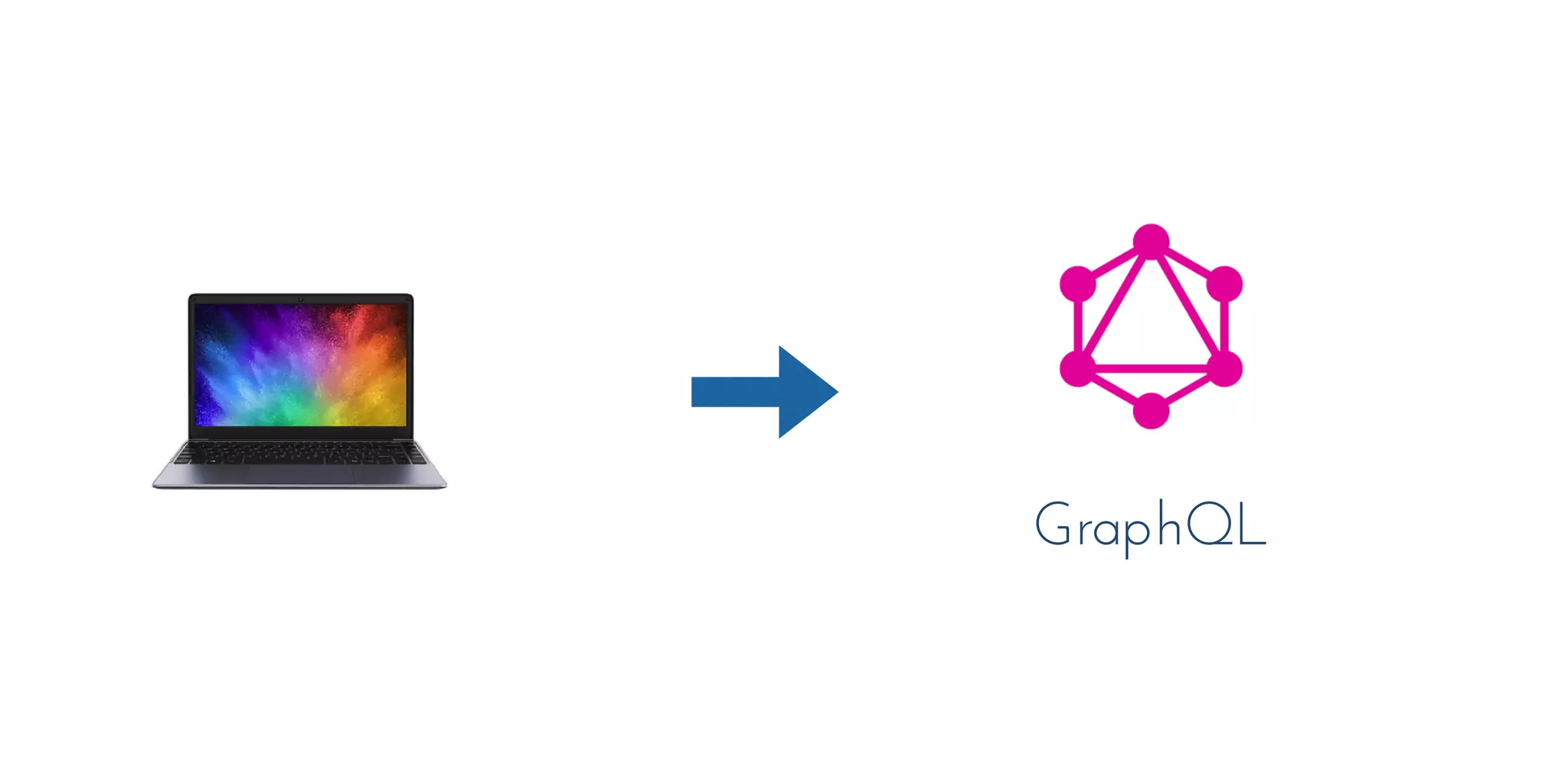 GraphQL
 