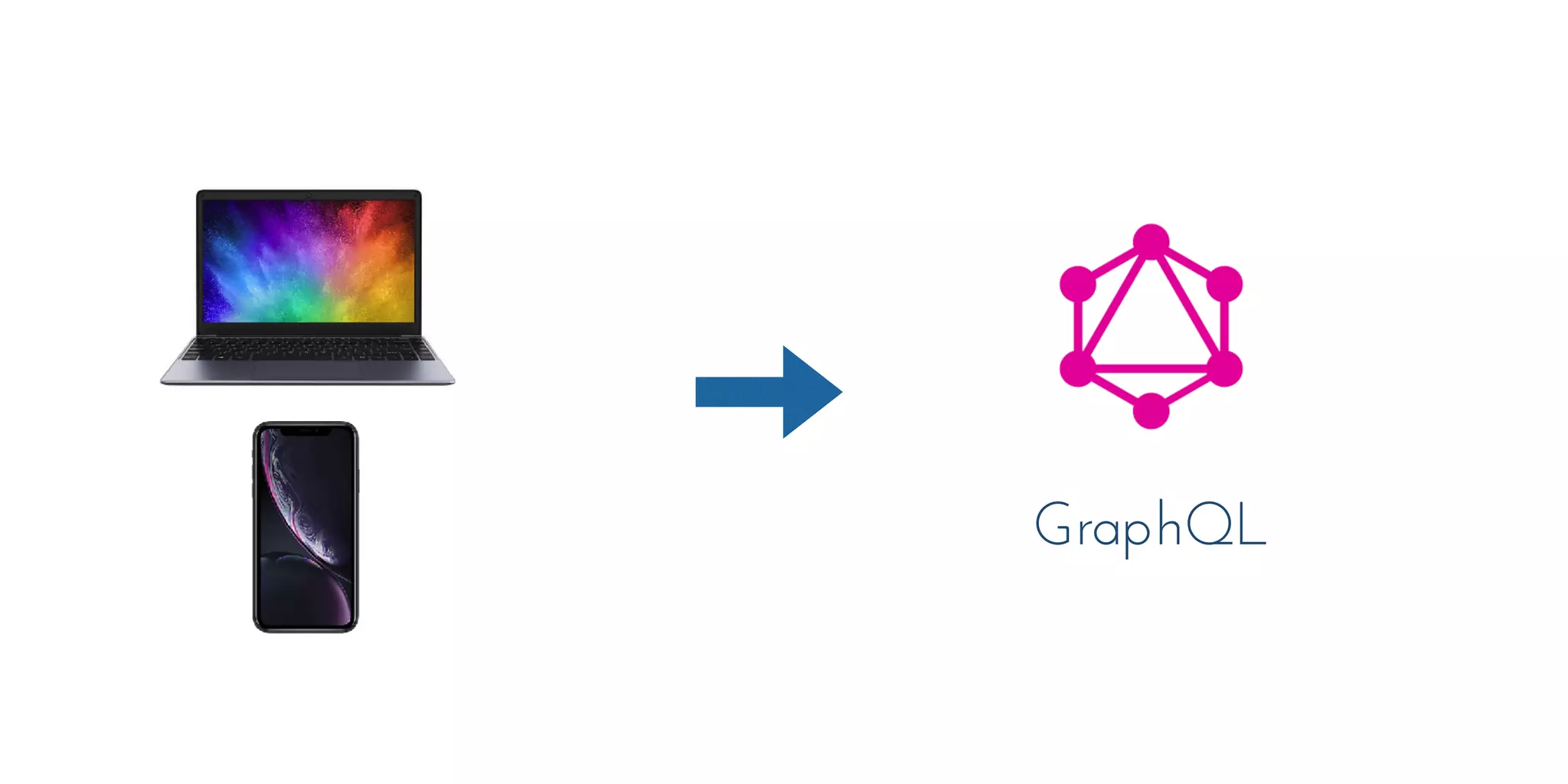 GraphQL
 