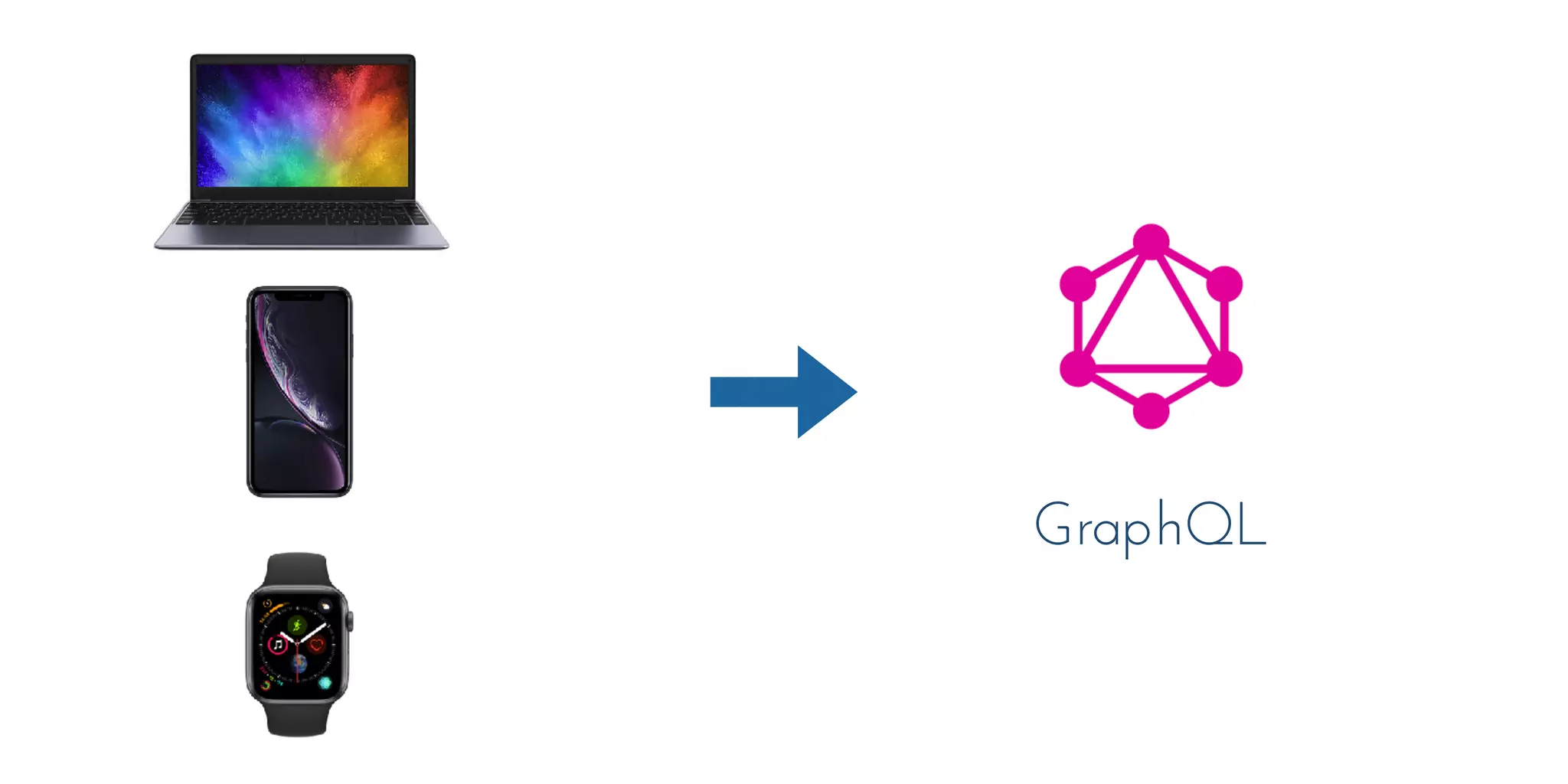 GraphQL
 