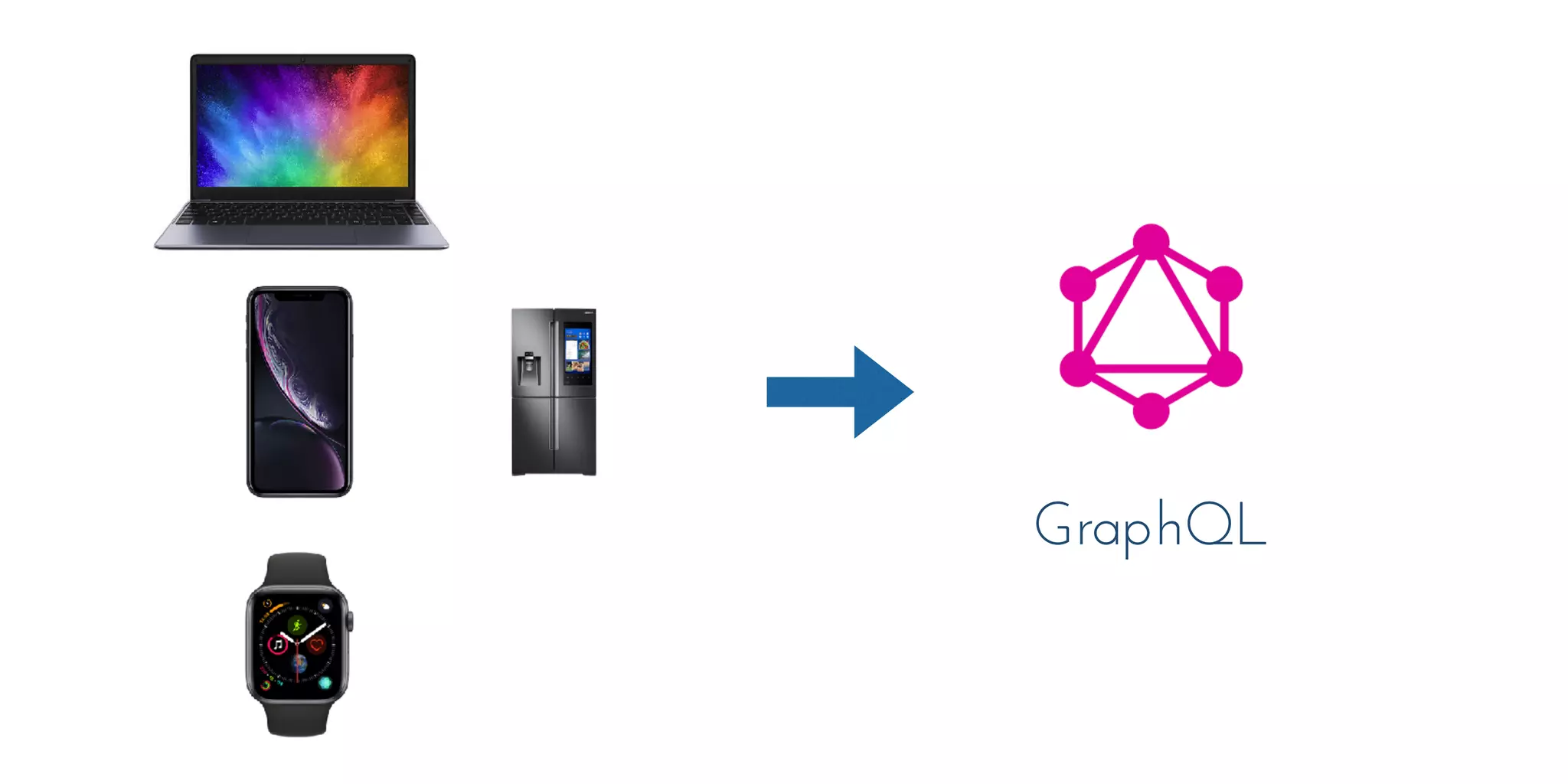 GraphQL
 